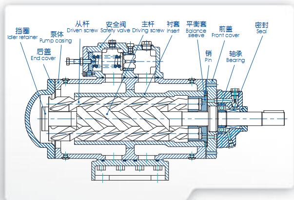 sm三螺杆泵分解圖