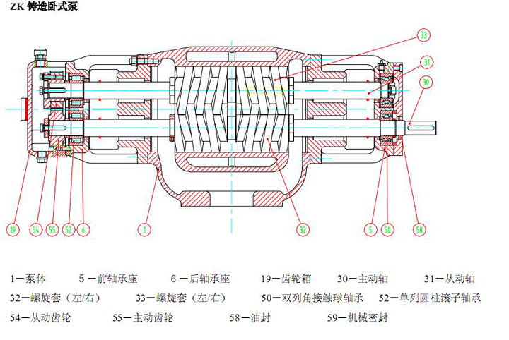 船用(yòng)泵結構圖 船用(yòng)泵結構圖