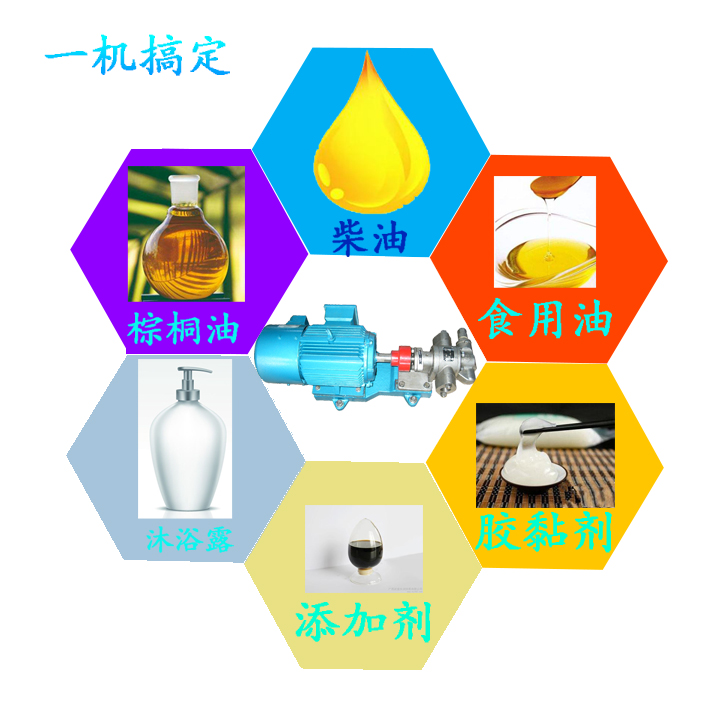 KCB齒輪泵(bèng)應用範(fàn)圍(wéi) KCB齒輪泵應用範圍