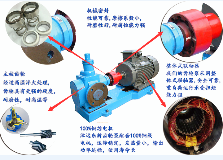 YCB圓弧（hú）齒輪泵細（xì）節圖