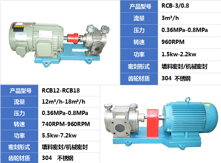 RCB不鏽鋼保溫泵部分產品展示