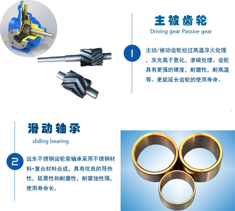 YCB不鏽鋼保溫圓弧齒輪泵產品細節