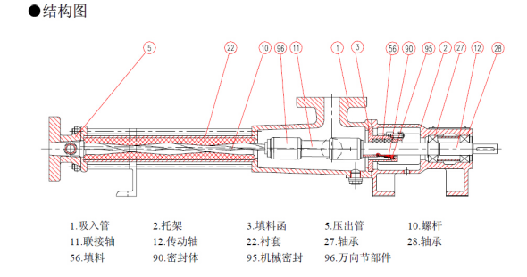 EH型單（dān）螺杆泵產品（pǐn）細節圖