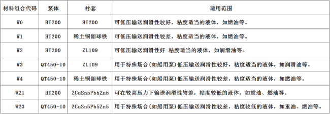 螺杆泵材質