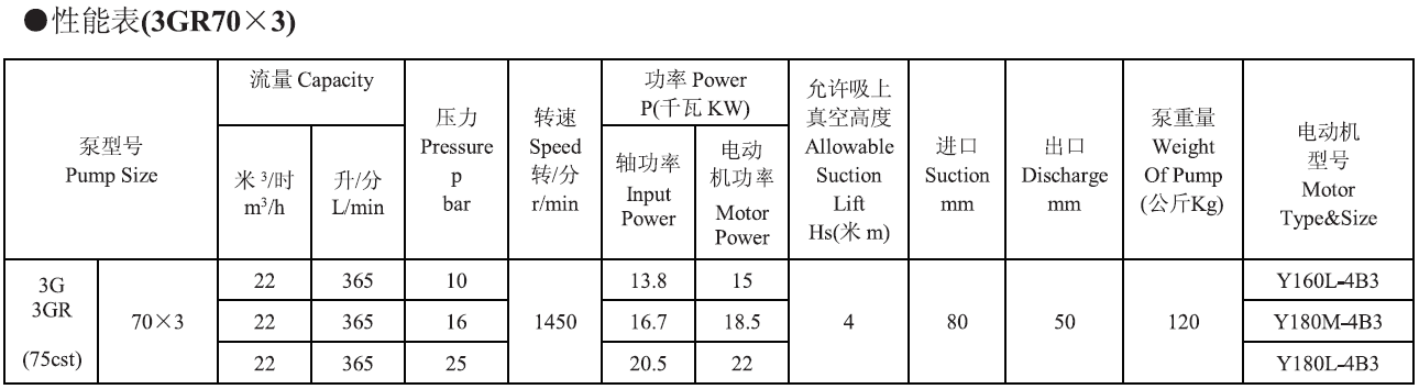 3GR70X3三螺杆泵參數