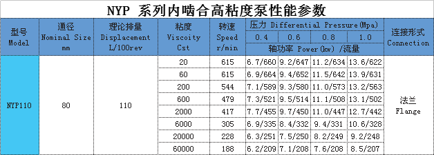 高（gāo）粘度泵