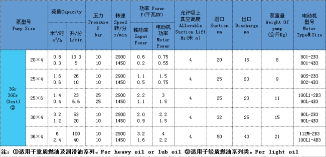 三（sān）螺杆泵