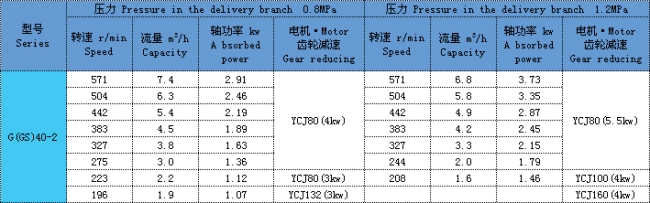 單螺杆泵