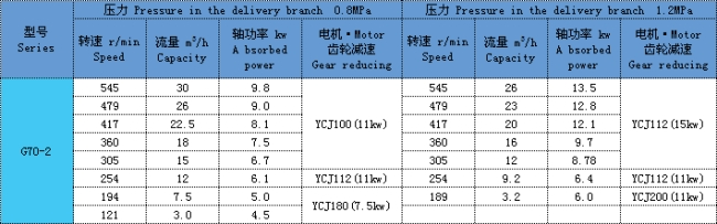 單螺杆泵