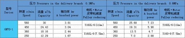 單螺杆泵