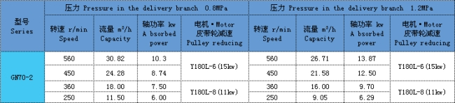 單螺杆泵（bèng）