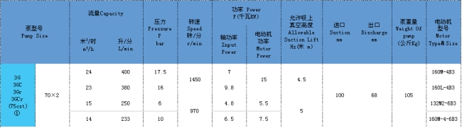三螺杆泵（bèng）